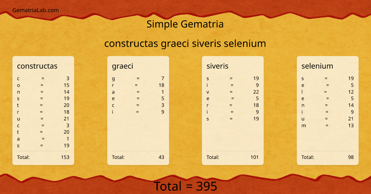 constructas graeci siveris selenium in simple Gematria